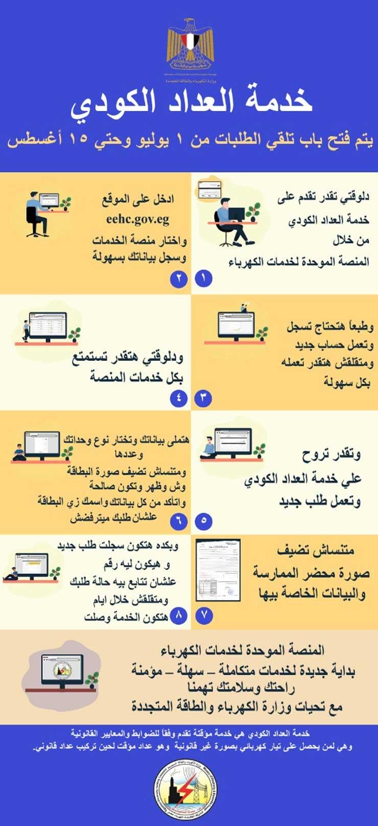 كيفية تحويل ممارسات الكهرباء إلى عداد كودي…من غير ما تتعب نفسك