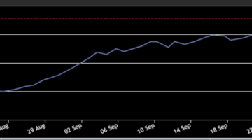 5065.. أسعار الذهب عيار 21 الآن فى مصر فى بداية التعاملات المسائية اليوم الثلاثاء 23-9-2025 25