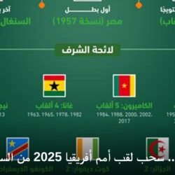 بقرار تاريخي.. سحب لقب أمم أفريقيا 2025 من السنغال ومنحه للمغرب رسمياً ) بقرار تاريخي.. سحب لقب أمم أفريقيا 2025 من السنغال ومنحه للمغرب رسمياً 19